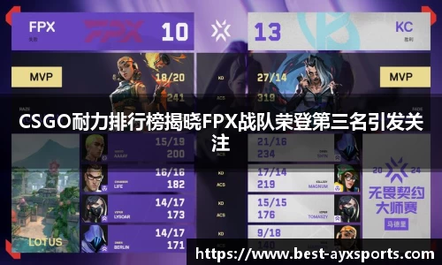 CSGO耐力排行榜揭晓FPX战队荣登第三名引发关注